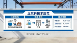 聊城本地工厂讲解：说一遍公路压浆料和铁路压浆料的区别