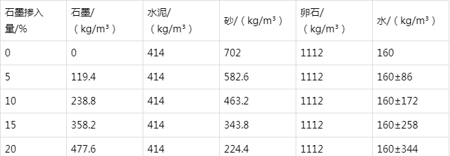 聊城防静电水泥砂浆怎么做(附配比及施工方法)